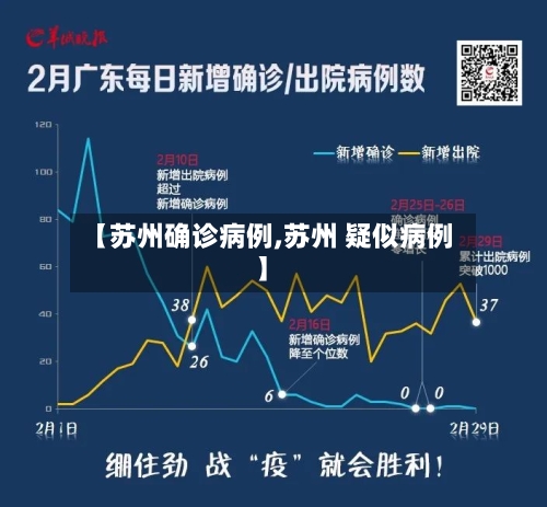 【苏州确诊病例,苏州 疑似病例】