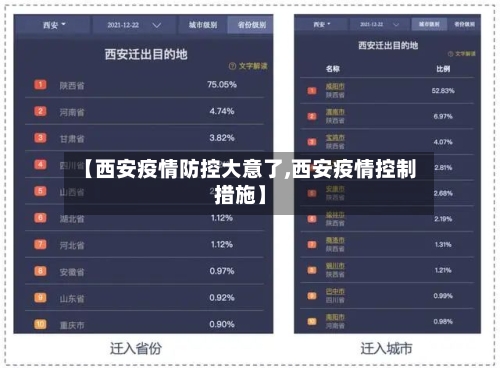 【西安疫情防控大意了,西安疫情控制措施】-第2张图片