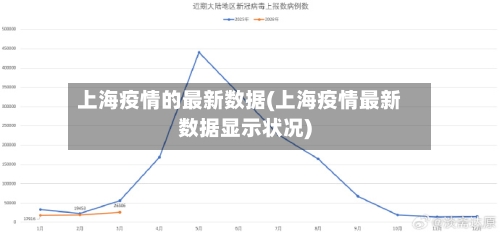 上海疫情的最新数据(上海疫情最新数据显示状况)