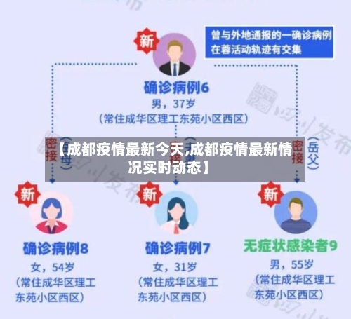 【成都疫情最新今天,成都疫情最新情况实时动态】