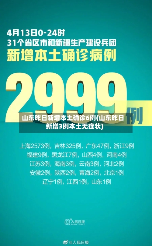 山东昨日新增本土确诊6例(山东昨日新增3例本土无症状)