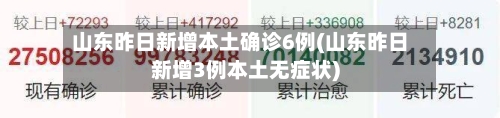 山东昨日新增本土确诊6例(山东昨日新增3例本土无症状)-第3张图片