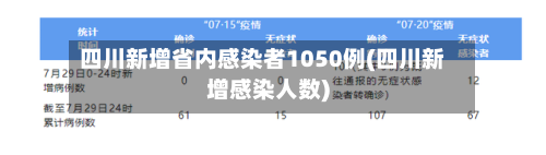 四川新增省内感染者1050例(四川新增感染人数)-第2张图片