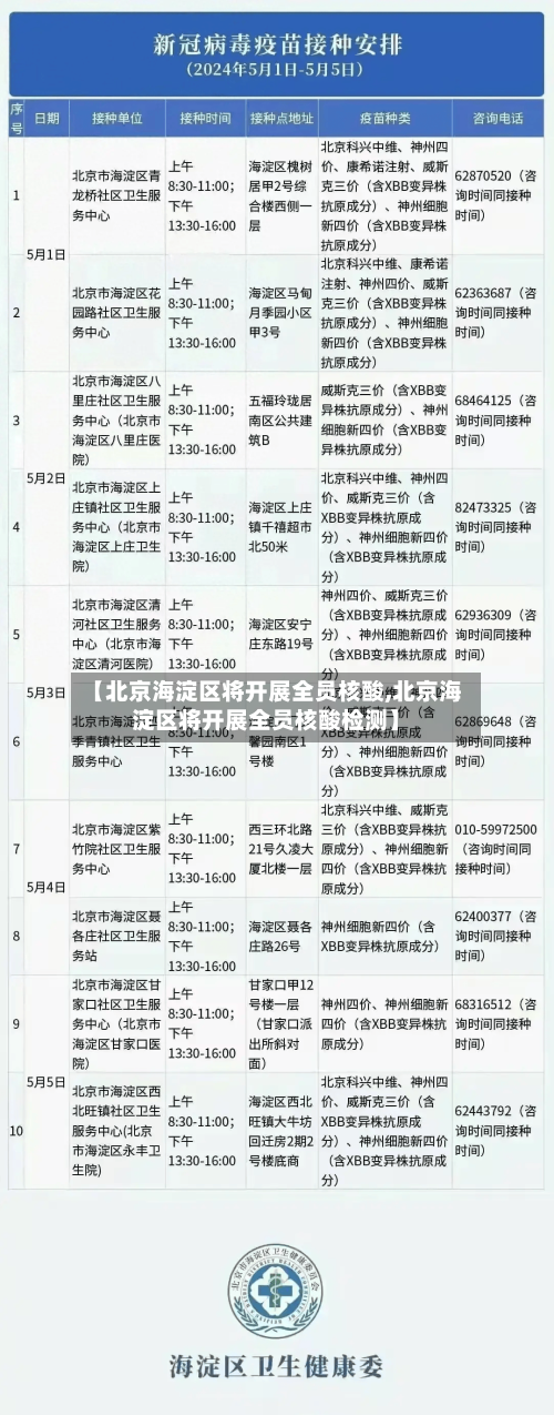【北京海淀区将开展全员核酸,北京海淀区将开展全员核酸检测】