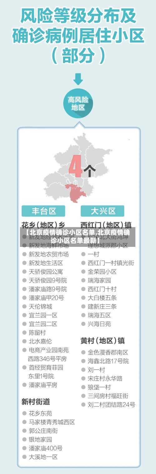 【北京疫情确诊小区名单,北京疫情确诊小区名单最新】-第2张图片