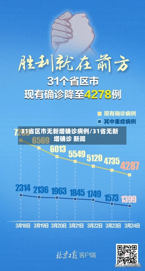 31省区市无新增确诊病例/31省无新增确诊 新闻