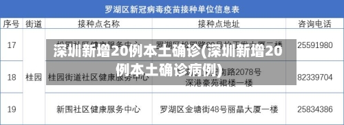 深圳新增20例本土确诊(深圳新增20例本土确诊病例)-第2张图片