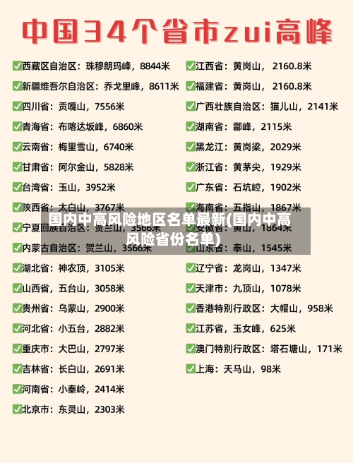 国内中高风险地区名单最新(国内中高风险省份名单)