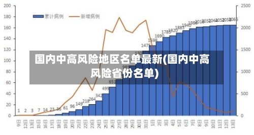 国内中高风险地区名单最新(国内中高风险省份名单)-第2张图片