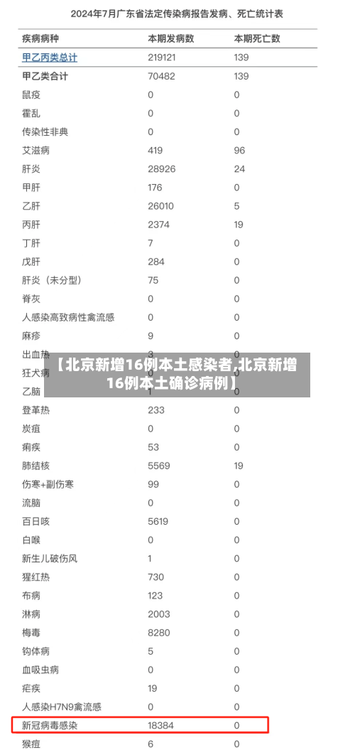 【北京新增16例本土感染者,北京新增16例本土确诊病例】-第2张图片