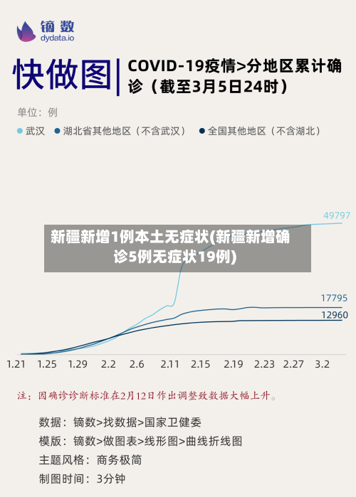 新疆新增1例本土无症状(新疆新增确诊5例无症状19例)-第2张图片