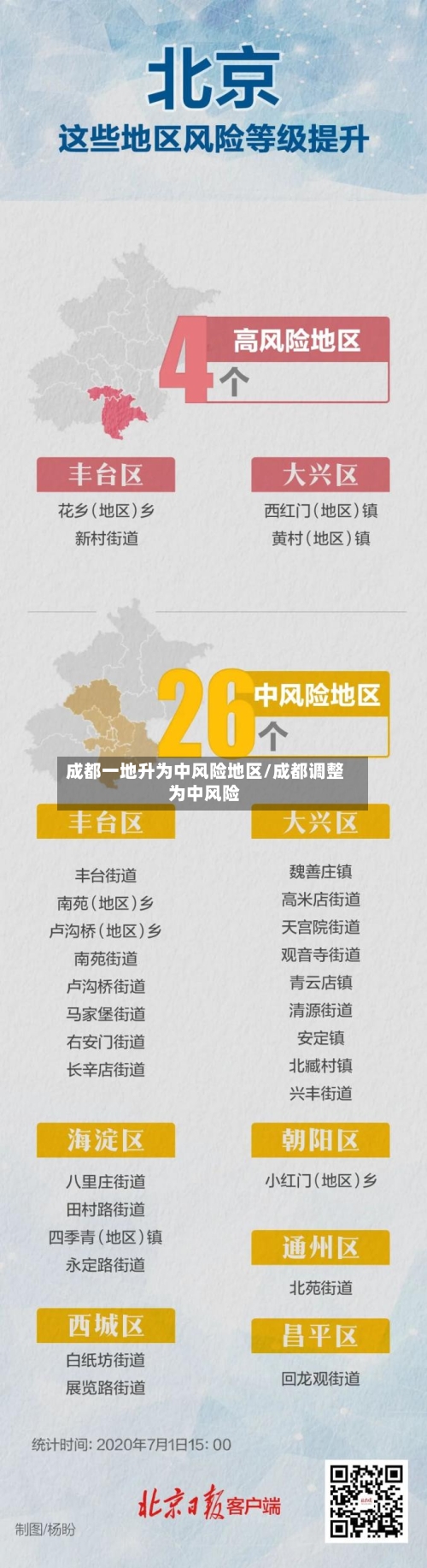 成都一地升为中风险地区/成都调整为中风险