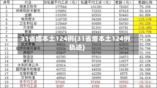 31省增本土124例(31省增本土124例轨迹)