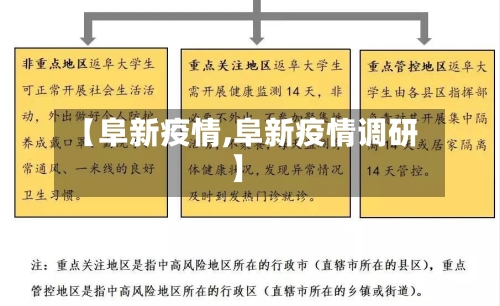 【阜新疫情,阜新疫情调研】