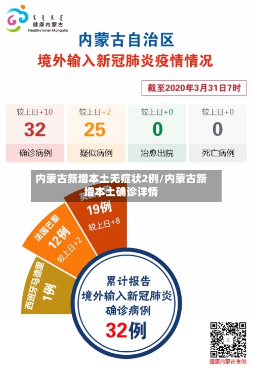 内蒙古新增本土无症状2例/内蒙古新增本土确诊详情