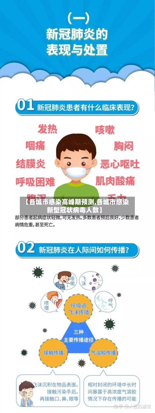 【各城市感染高峰期预测,各城市感染新型冠状病毒人数】