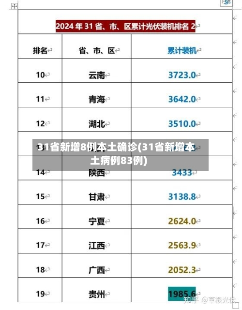 31省新增8例本土确诊(31省新增本土病例83例)