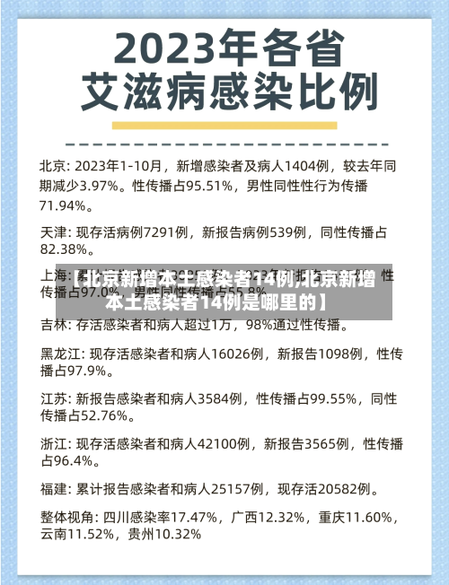 【北京新增本土感染者14例,北京新增本土感染者14例是哪里的】-第3张图片