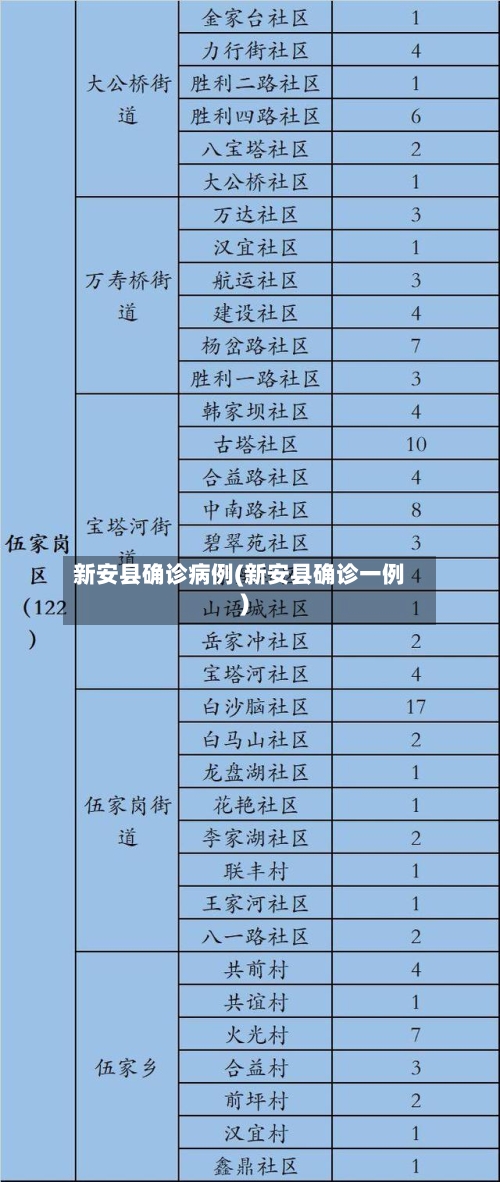 新安县确诊病例(新安县确诊一例)-第2张图片
