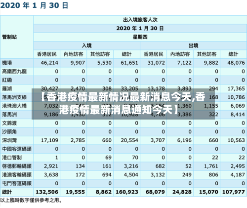 【香港疫情最新情况最新消息今天,香港疫情最新消息通知今天】