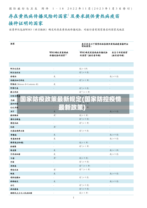 国家防疫政策最新规定(国家防控疫情最新政策)