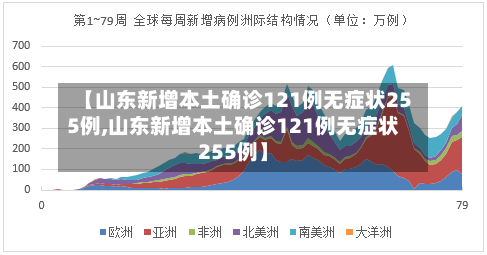 【山东新增本土确诊121例无症状255例,山东新增本土确诊121例无症状255例】-第2张图片