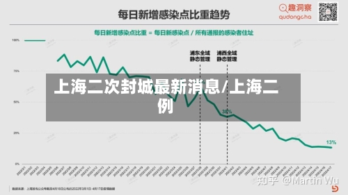 上海二次封城最新消息/上海二例