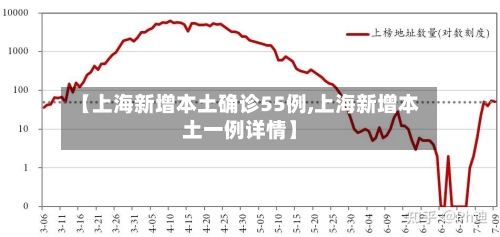 【上海新增本土确诊55例,上海新增本土一例详情】