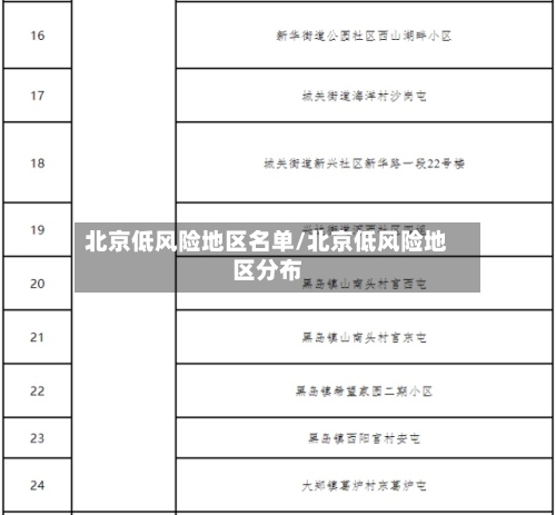 北京低风险地区名单/北京低风险地区分布-第2张图片