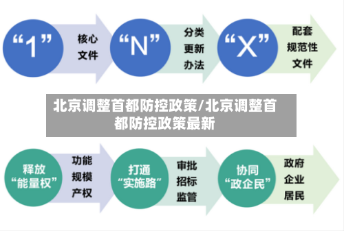 北京调整首都防控政策/北京调整首都防控政策最新-第3张图片