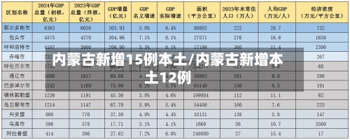 内蒙古新增15例本土/内蒙古新增本土12例