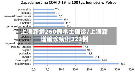 上海新增260例本土确诊/上海新增确诊病例323例
