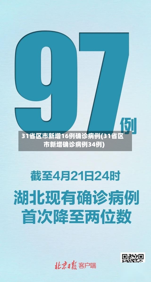 31省区市新增16例确诊病例(31省区市新增确诊病例34例)