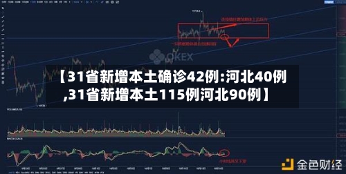 【31省新增本土确诊42例:河北40例,31省新增本土115例河北90例】