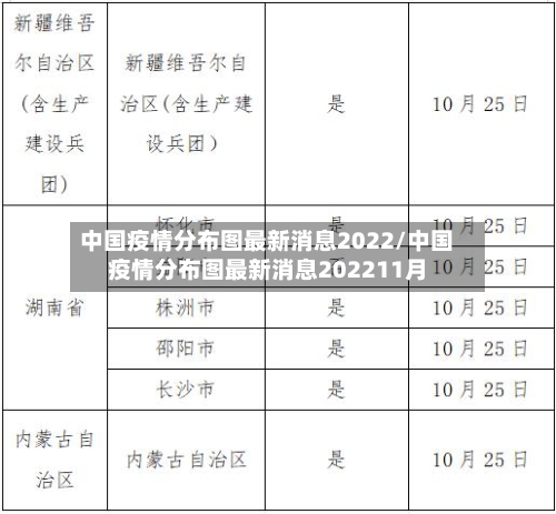 中国疫情分布图最新消息2022/中国疫情分布图最新消息202211月