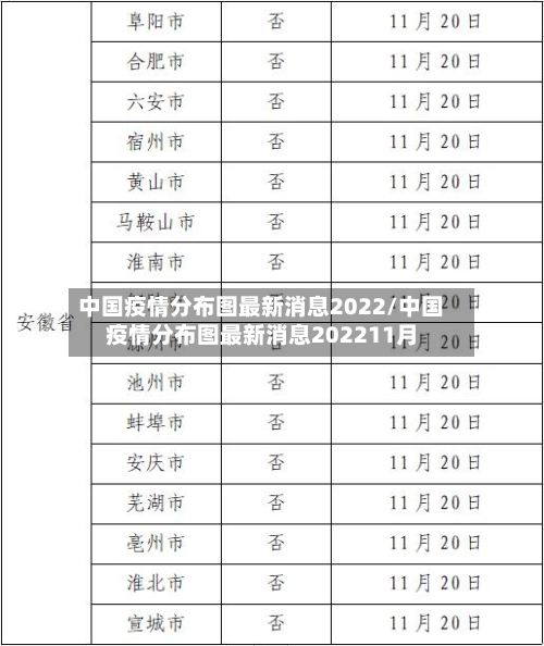 中国疫情分布图最新消息2022/中国疫情分布图最新消息202211月-第3张图片