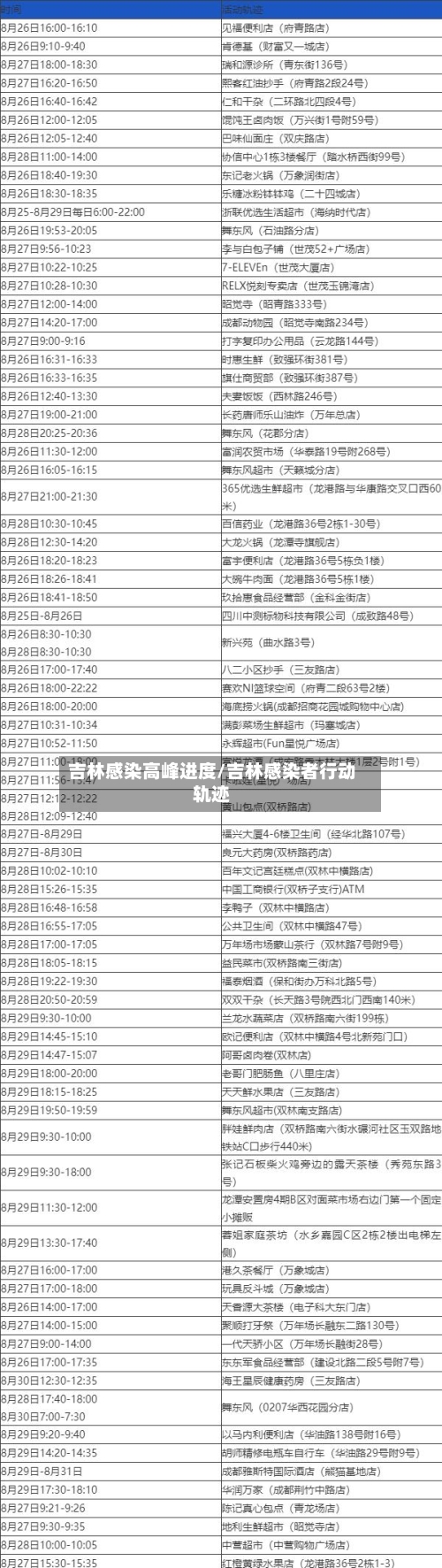 吉林感染高峰进度/吉林感染者行动轨迹-第3张图片