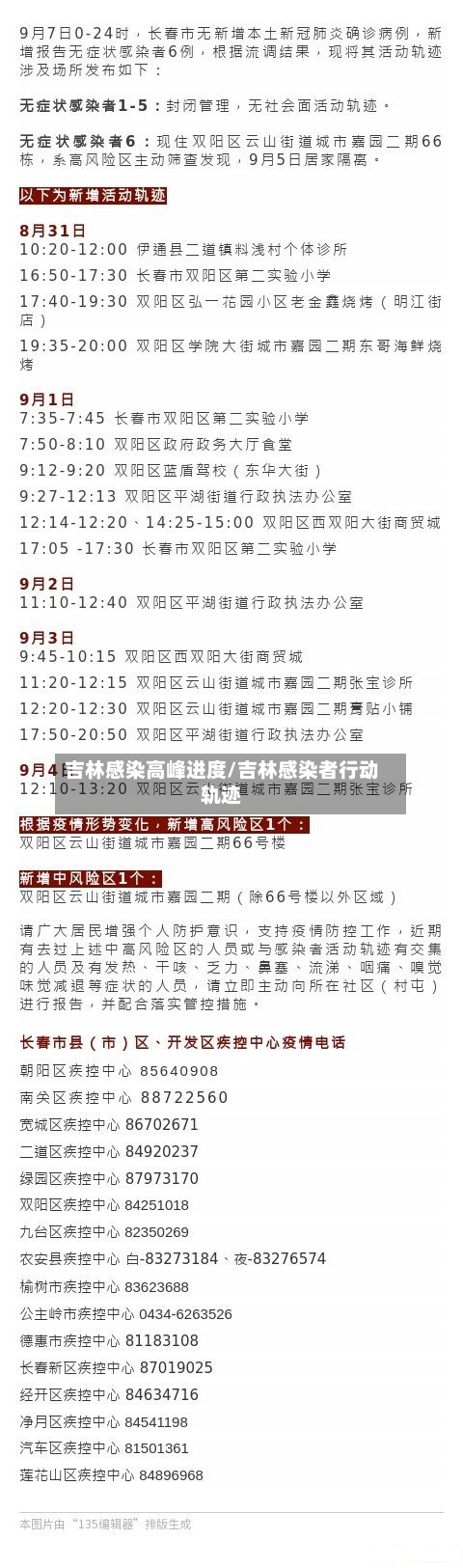 吉林感染高峰进度/吉林感染者行动轨迹