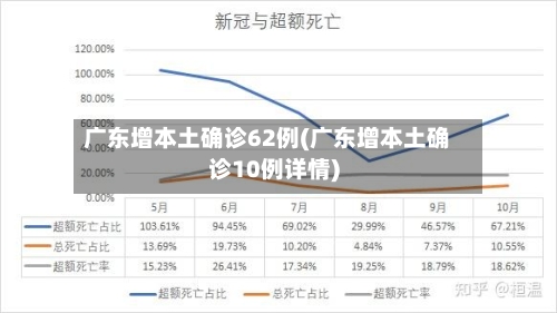 广东增本土确诊62例(广东增本土确诊10例详情)-第2张图片