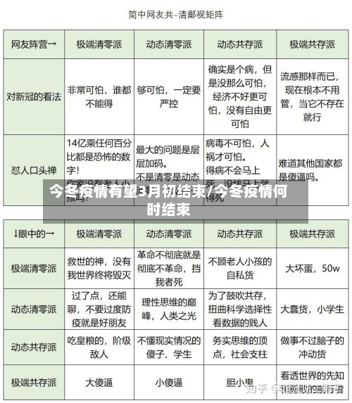 今冬疫情有望3月初结束/今冬疫情何时结束-第2张图片