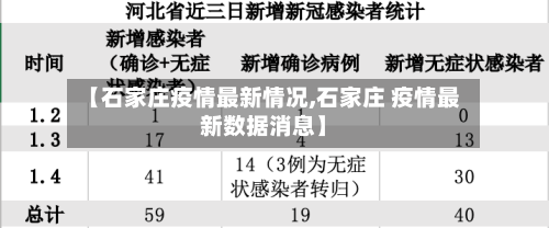 【石家庄疫情最新情况,石家庄 疫情最新数据消息】