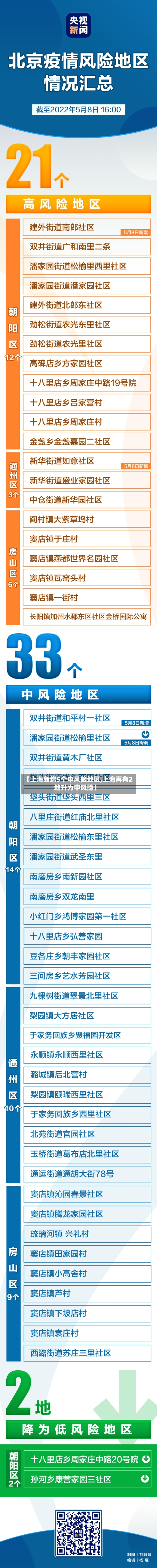 【上海新增5个中风险地区,上海再有2地升为中风险】
