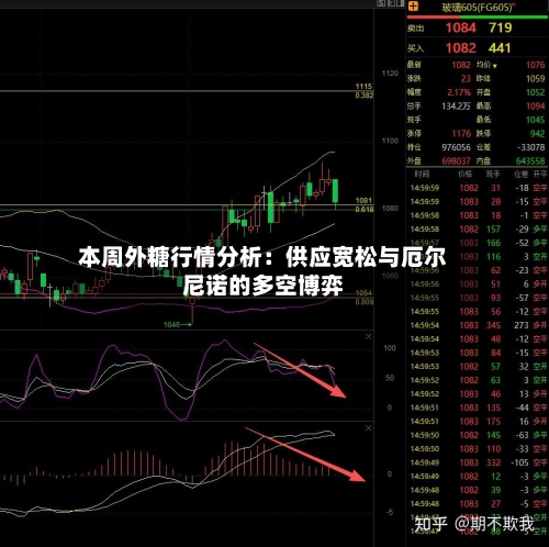 本周外糖行情分析：供应宽松与厄尔尼诺的多空博弈