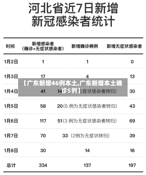 【广东新增46例本土,广东新增本土确 诊5例】-第2张图片