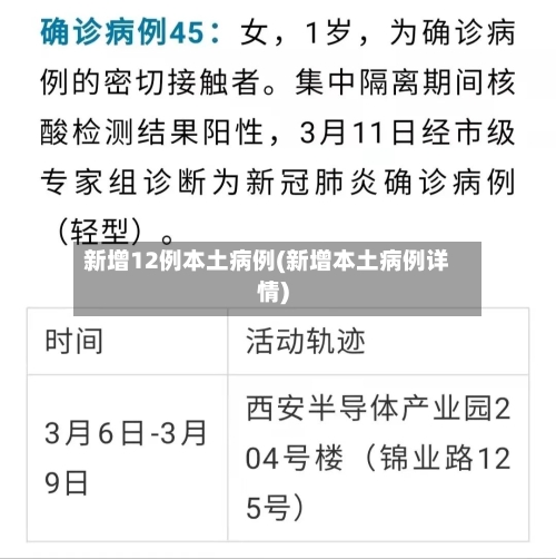 新增12例本土病例(新增本土病例详情)