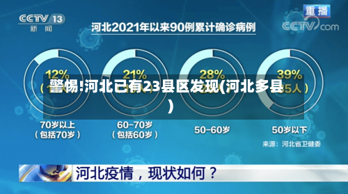 警惕!河北已有23县区发现(河北多县)-第3张图片
