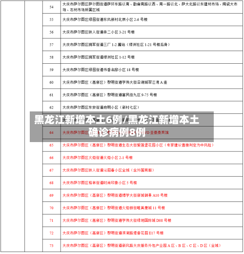 黑龙江新增本土6例/黑龙江新增本土确诊病例8例