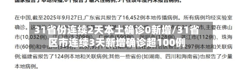 31省份连续2天本土确诊0新增/31省区市连续3天新增确诊超100例