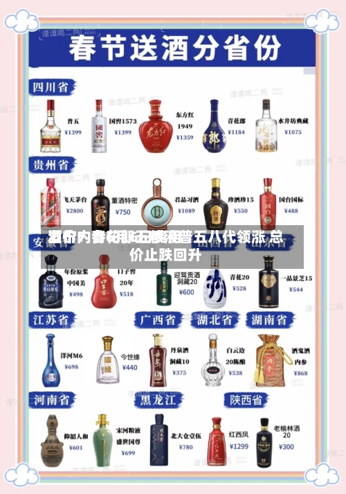 酒价内参6月6日费用发布：青花郎五粮液普五八代领涨 总价止跌回升-第3张图片