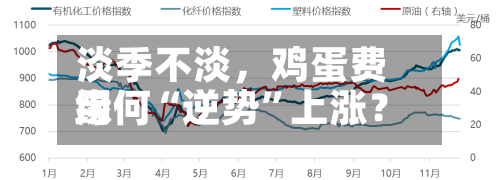 淡季不淡，鸡蛋费用缘何“逆势”上涨？